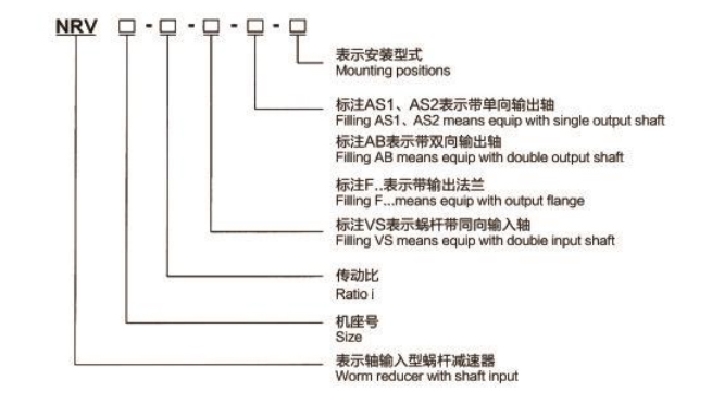 基本型RV系列蜗杆减速机-NRV-型号表示法