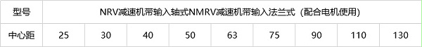 RV减速机型号/中心距