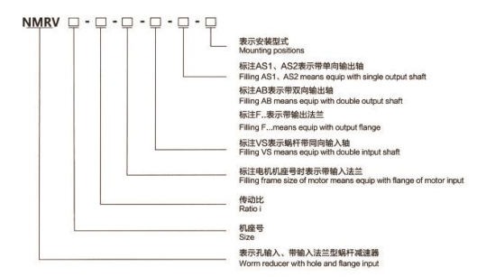 基本型RV系列蜗杆减速机-NMRV-型号表示法