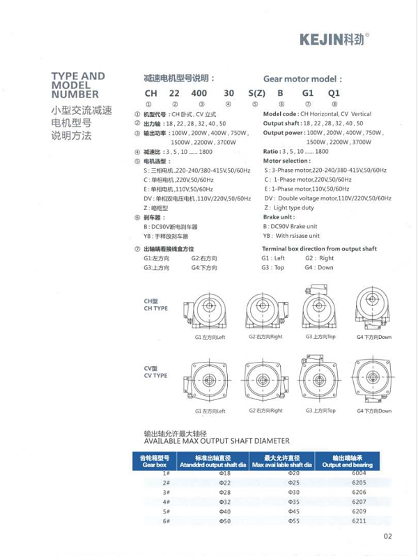 卧式齿轮减速机型号说明