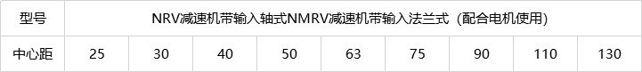 RV减速机型号/中心距