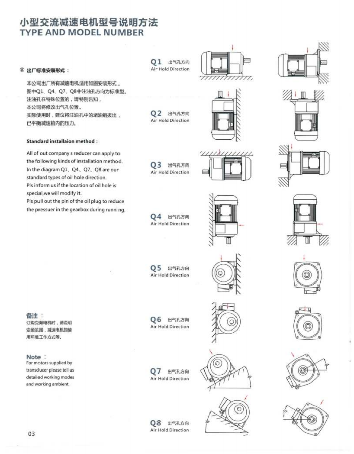 卧式齿轮减速机小型交流减速机电机型号说明方法