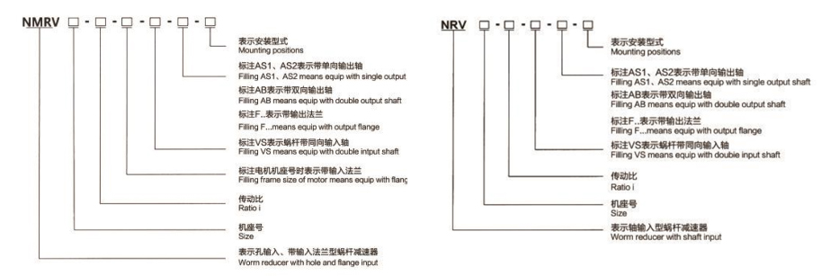 基本型RV系列蜗杆减速机-型号表示法